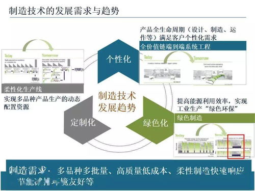 智能制造技術(shù)與數(shù)字化工廠應(yīng)用，賦能數(shù)字文化創(chuàng)意內(nèi)容服務(wù)新生態(tài)